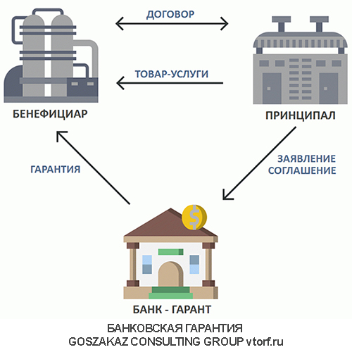Использование банковской гарантии от GosZakaz CG в Нальчике